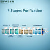 7 Stage Of Filteration