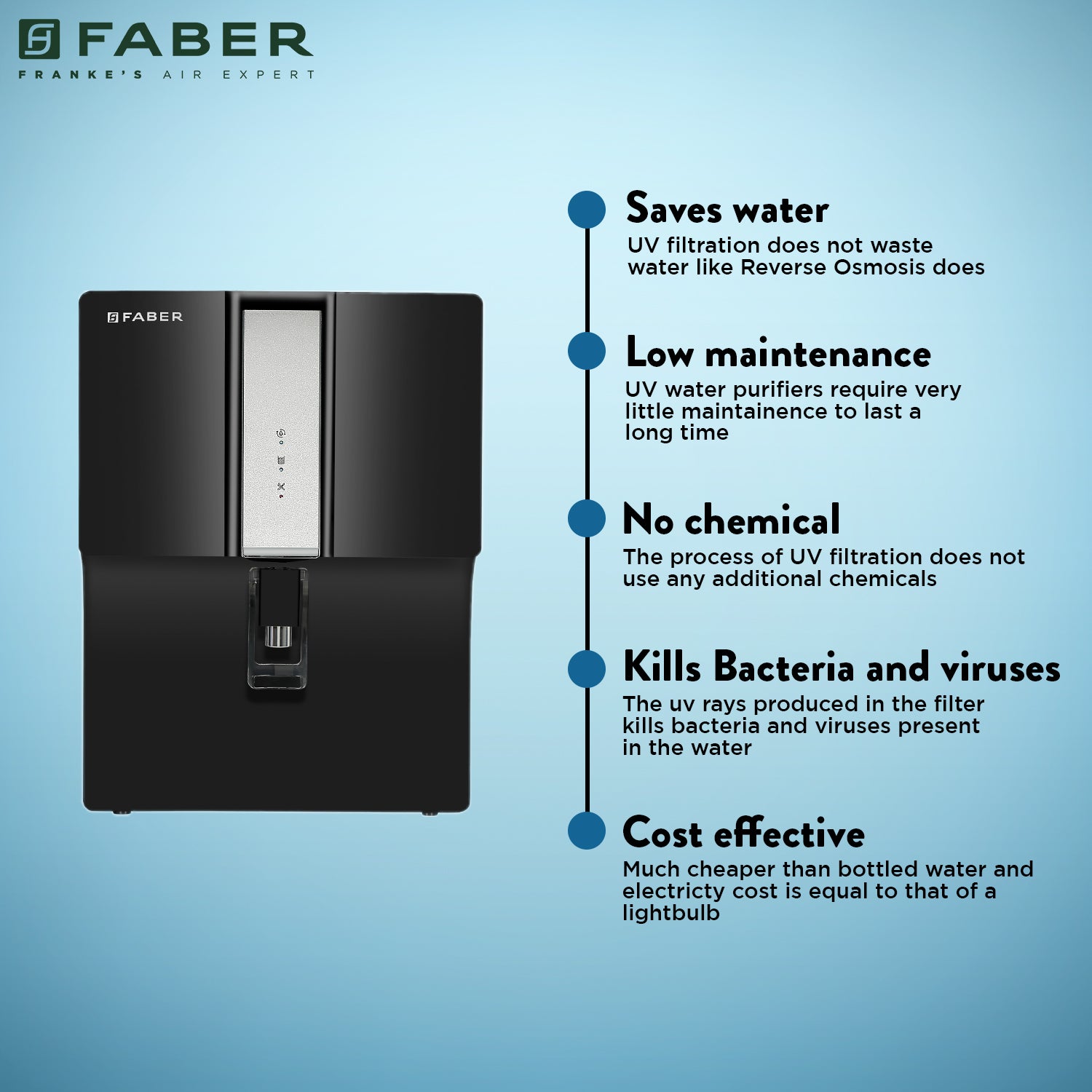 Buy Faber FWP XUV 8000 (UV+UF+Alkaline) Water Purifier Online - Buy now ...