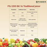 Buy Latest Slow Juicer Online at Faber India